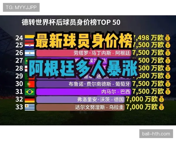 特奥边卫身价飙升，多家欧洲豪门密切关注其转会动向