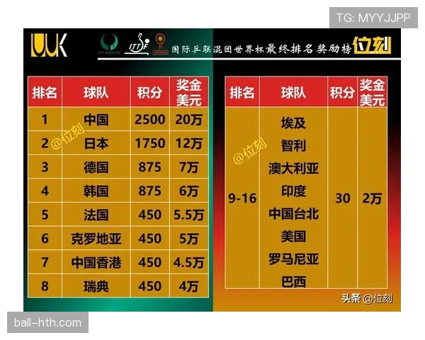 2026世界杯积分并列怎么排名