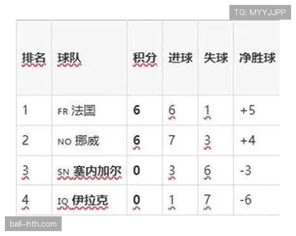 2026世界杯I组第三名：塞内加尔凭大胜晋级